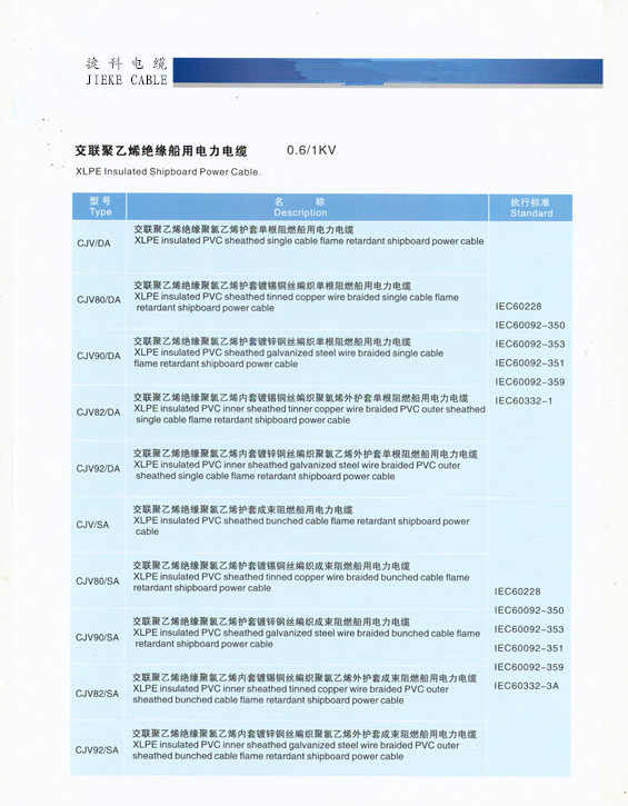CJ船用电力电缆2.jpg