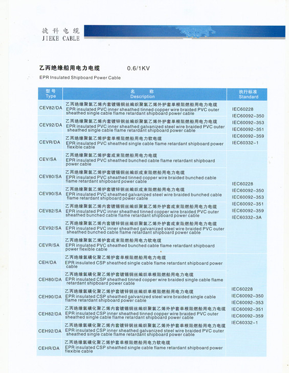 乙丙绝缘船用电缆3.jpg