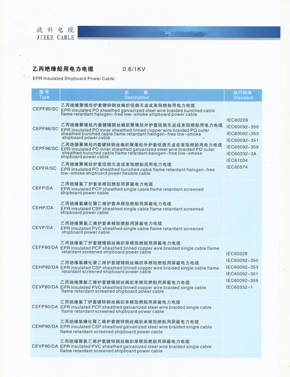 乙丙绝缘船用电力电缆5.jpg